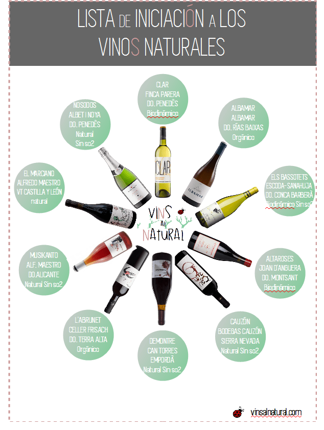 Infografia llista vins naturals